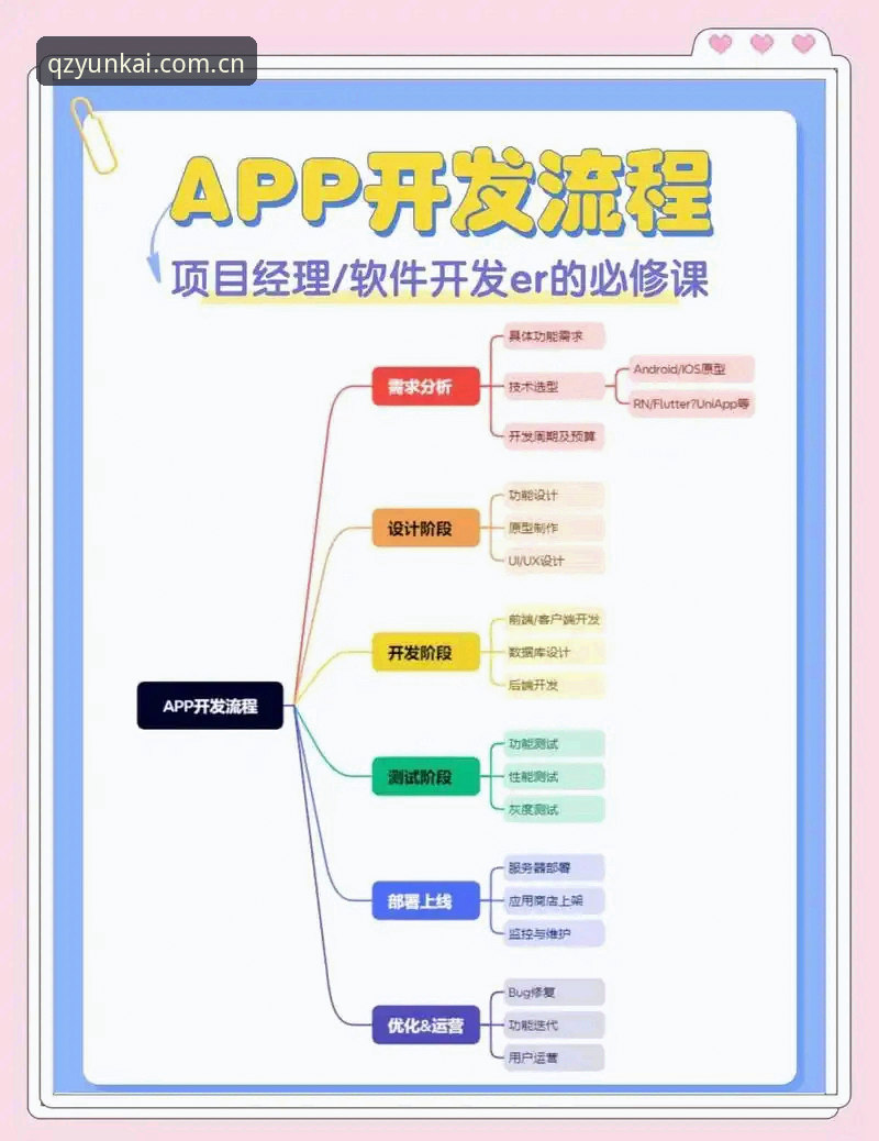 云开全站正版app手机版实战详解：从下载到注册全流程指南